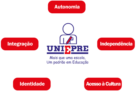 diretrizes uniepre